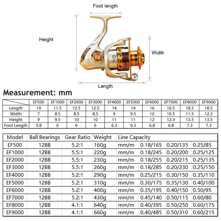 dimensions of a fishing reel HERCULES Fly CNC-machined Aluminum Alloy Body 3/4wt Hercules Fishing Tackle FREE ball bearings Seigler Reels - LGN -