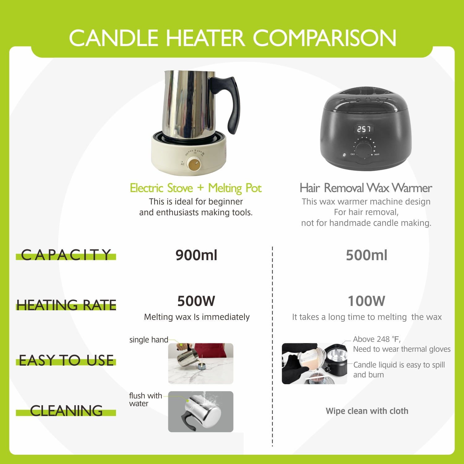 Candle making kit With Hot Plate - Candle Making Supplies, Include Wax Melting pot,Hot Plate,Thermometer,Stirring Spoon,Candle Wick Etc, DIY Kits for beginners