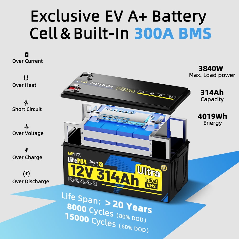 WattCycle 12V 300Ah Bluetooth LiFePO4 RV Battery(314Ah) with LiFePO4 Batteries Charger for RV/Home Energy Storage/Solar/Off-Grid, 300A BMS, LiFePO4 Lithium RV Batteries, 5-Year Warranty, 4 Pack