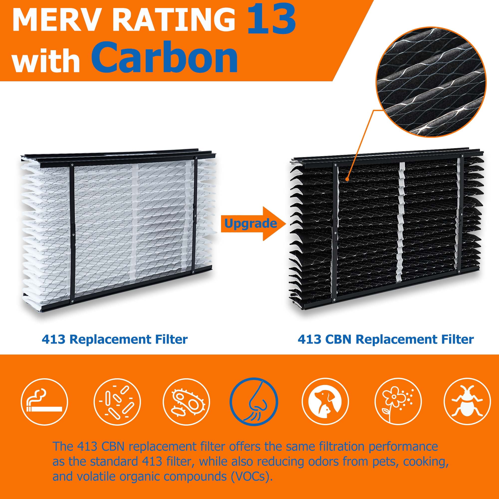 ShueBee 413 CBN Replacement Filter Compatible with AprilAire Whole House Air Purifier 1410, 1610, 2410, 2416, 3410, 4400 Furnace Air Purifier, MERV 13 with Carbon to Reduce Odors, 25x16x4, 1 Pack