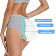thumbnail image 6 of Sunm Boutique Leakproof Backup Underwear Period Protection Underwear - Wear with Pads or Tampons for Extra Security, 6 of 7