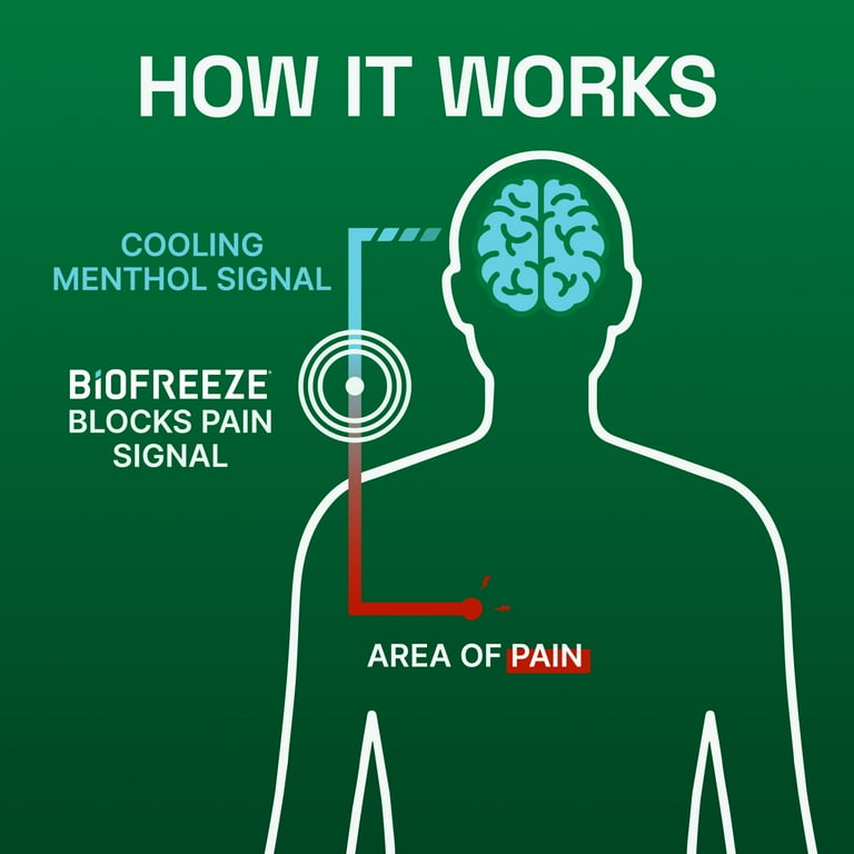 BioFreeze Dry Stick Pain Reliever, 0.76 oz photo 6