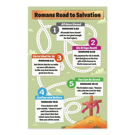 Romans Road to Salvation Bible Verse Poster for Kids  Display  Full-Color Illustrated Print - Educational Kids Bible Posters for Classroom, Homeschool, Sunday School poster