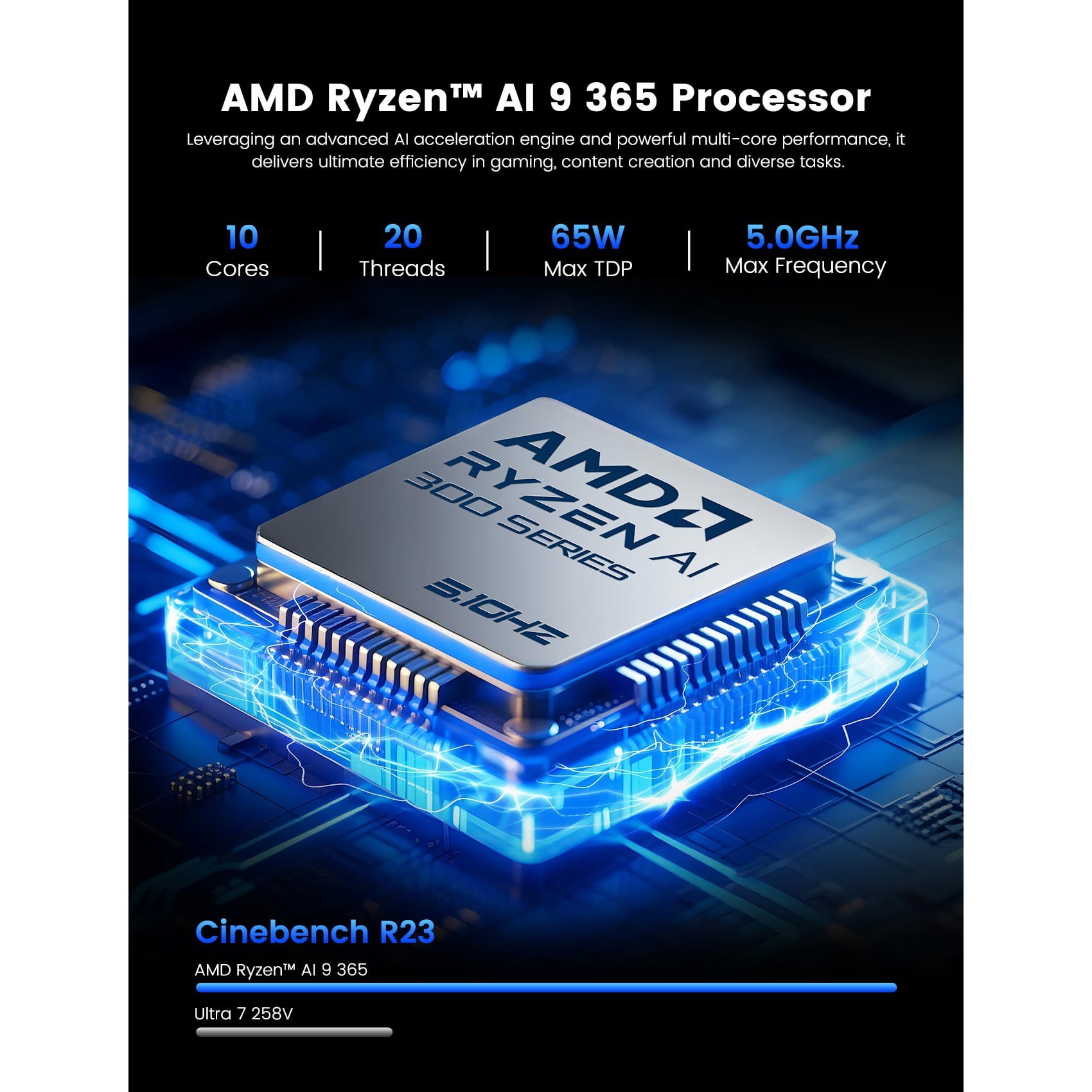 Mini PC – AMD Ryzen™ AI 9 365, 32GB DDR5, 1TB NVMe SSD, 8K@60Hz Display Support, Wi-Fi 6E, Dual-Fan Cooling, Pre-Installed Windows 11 Pro MINIX Elite ER936-AI
