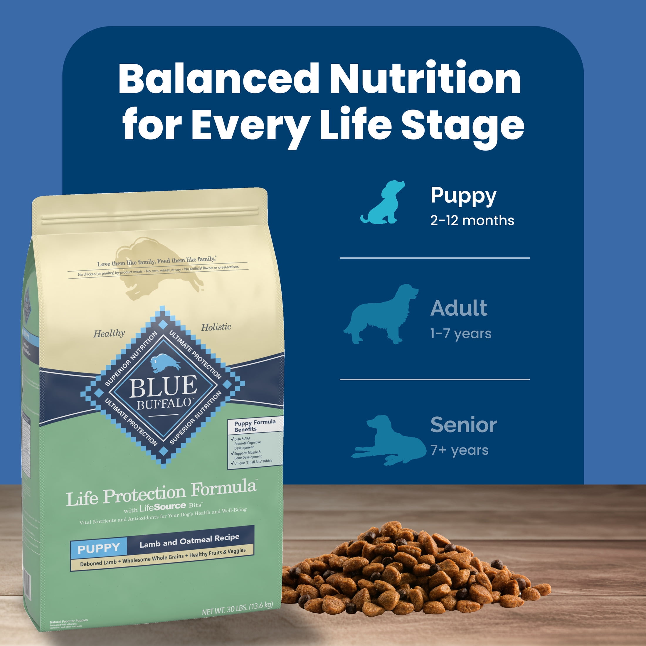 Blue Buffalo Life Protection Formula Puppy Dry Dog Food, Lamb & Oatmeal, 30 lbs.