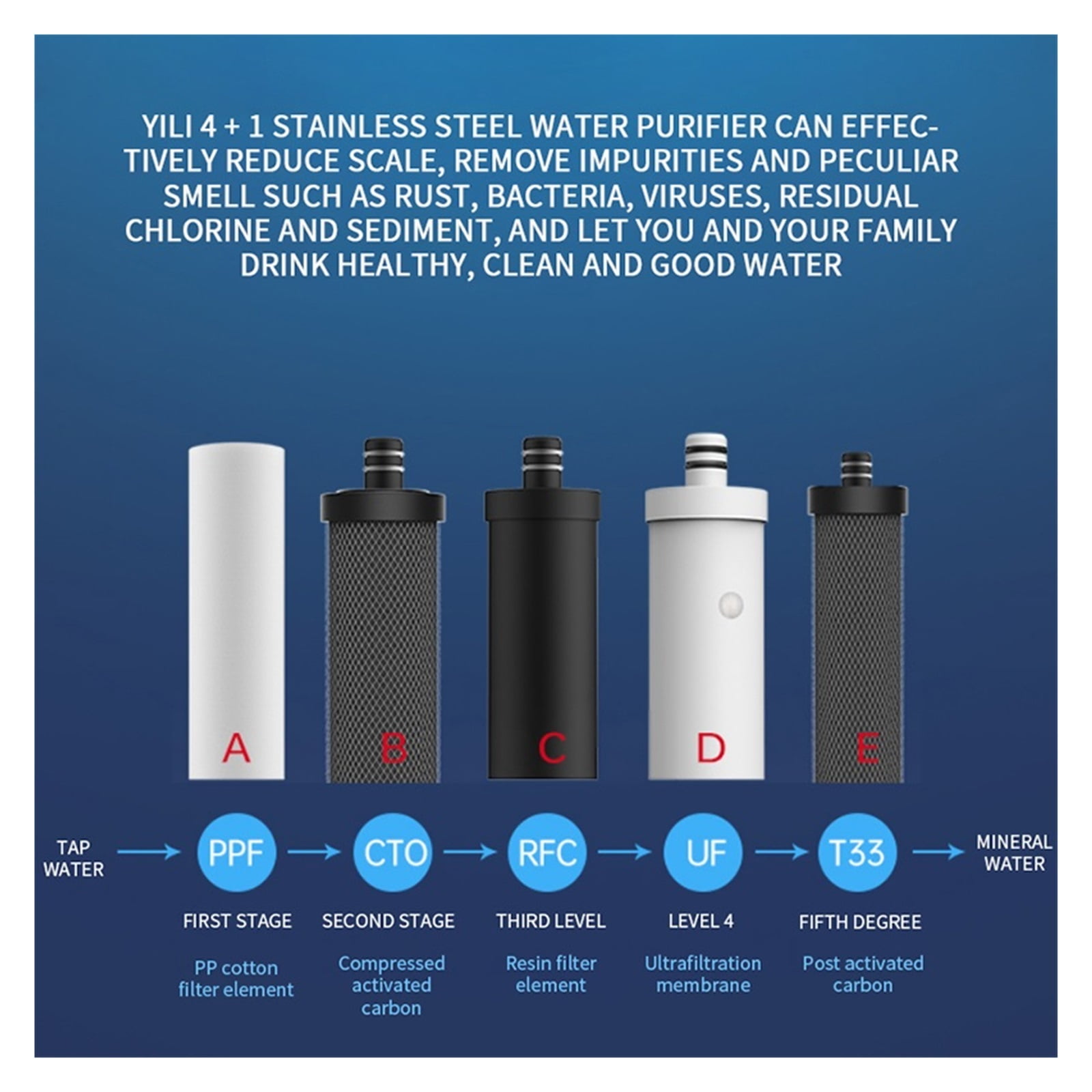 Stainless Steel UF Water Purifier Water Filtration System, Kitchen Under Sink Ultrafiltration 5 Stages Water Purifier Machine