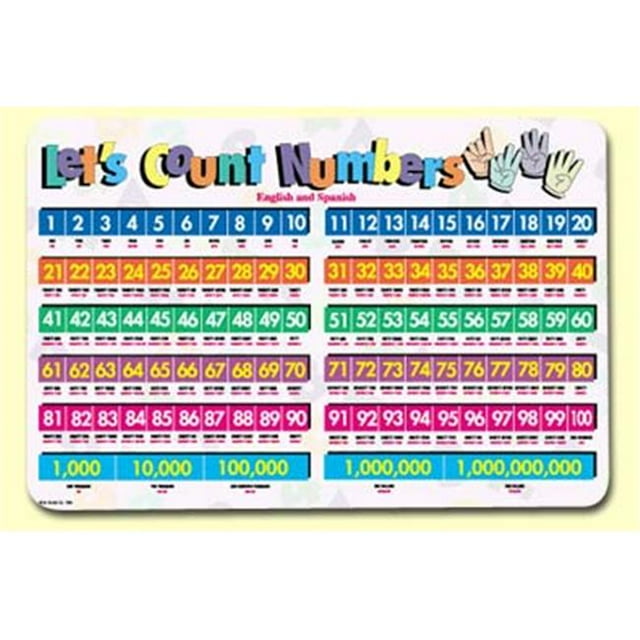 Painless Learning CNT-1 Set de 4 Sets de Table Numéros -