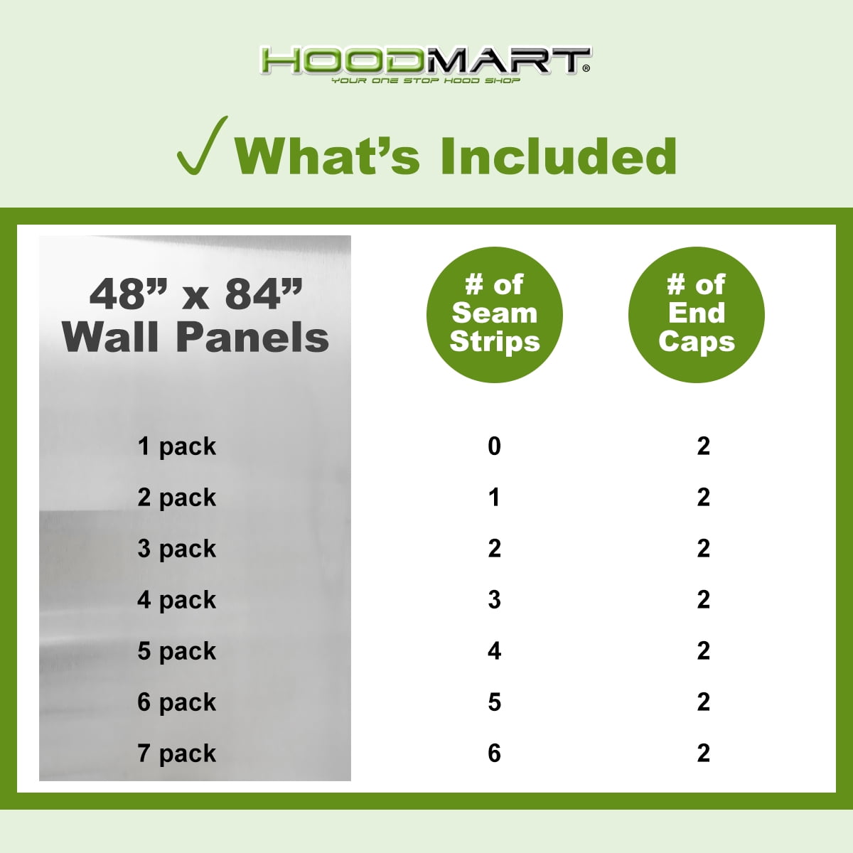 HOODMART 48” x 84” Metal Wall Panels, Set of 7 - High Quality Stainless Steel Sheet with Seams & End Caps, Back Splash Guard for Food Trucks, Restaurants, and Trailers