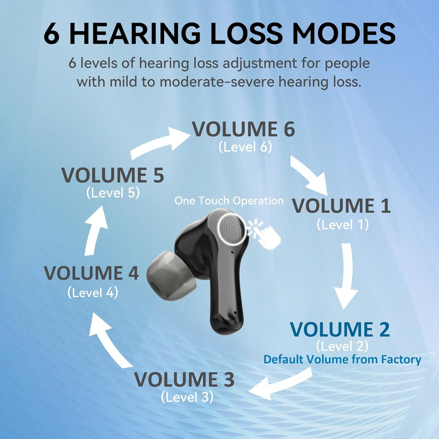 Adofi Hearing Aids, Rechargeable Hearing Aids for Seniors with Noise Cancelling, Hearing Amplifier for Adults Hearing Loss Device with LED Power Display, Digital Amplifier Into Ear No Squealing-Black