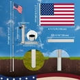 thumbnail image 6 of Yescom 30ft Telescopic Lightweight Aluminum Flagpole Tire Mount Stand Kit 3'x5' US Flag Ball Pole Top Fly 2 Flags, 6 of 10