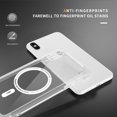 thumbnail image 6 of SaniMore for iPhone X/XS Magnetic Case, [Wireless Charging] Crystal-clear Rugged PC Back Back Skin-feel Shockproof Strong Drop Resistant Slim Shell for iPhone X/XS Car Mount, Clear, 6 of 7