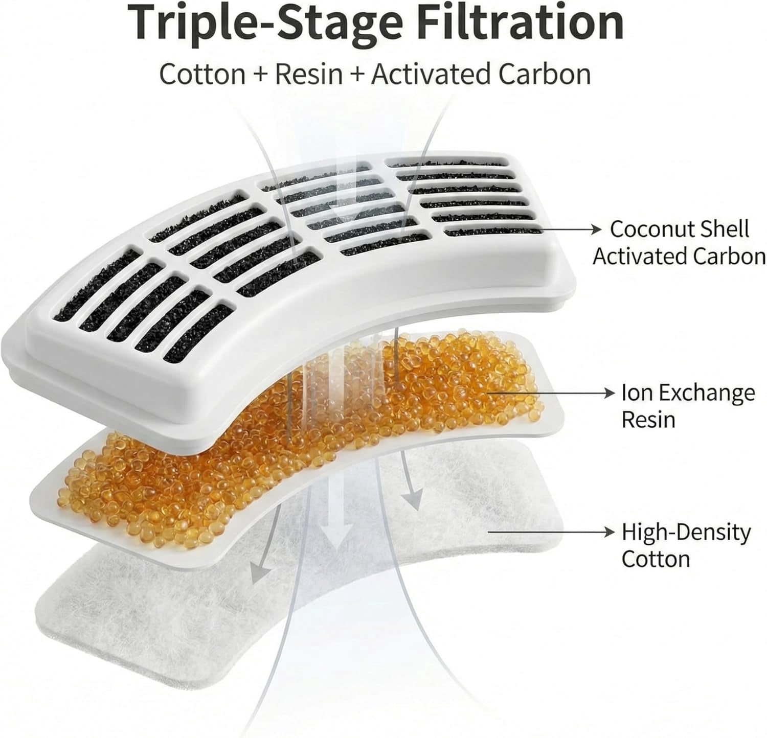 JJEAN-8-Pack Replacement Filters for Cat & Dog Water Fountain – Triple-Stage Activated Carbon, Compatible with 7L Stainless Steel Pet Fountains