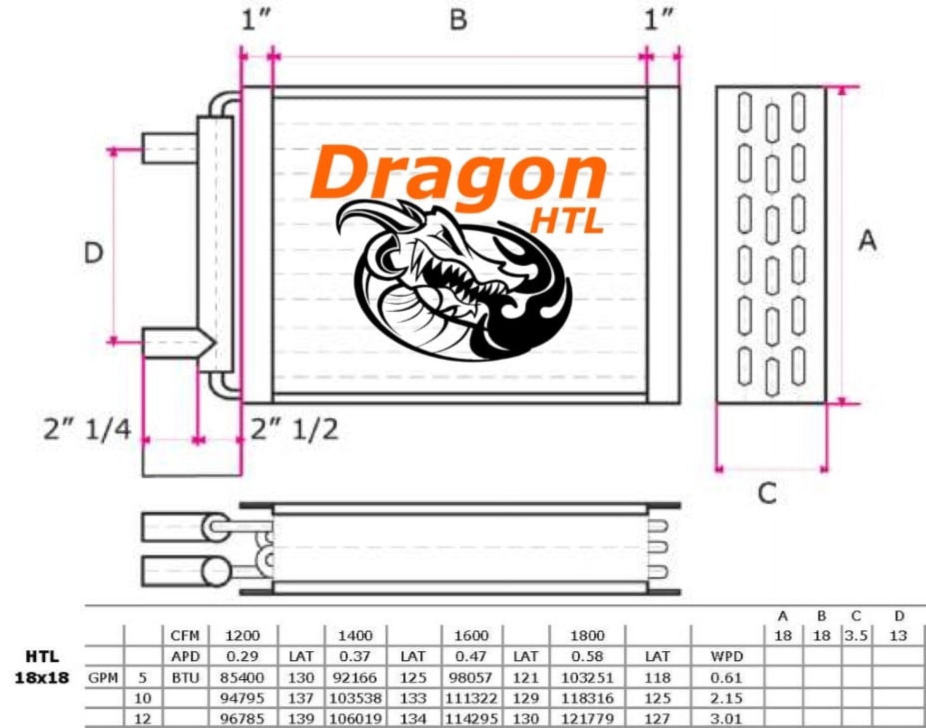 18" x 18" Water to Air Heat Exchanger, 120,000 BTU (Dragon Quality)