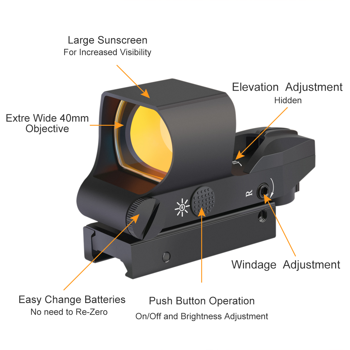 Feyachi Optic Sight, Multiple Reticle System Dot Sight with Picatinny Rail Mount, Absolute Co-Witness