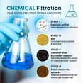 thumbnail image 4 of Filtro de cabezal de ducha AquaHomeGroup 20 Stage con vitamina C, E, A, 4 of 9