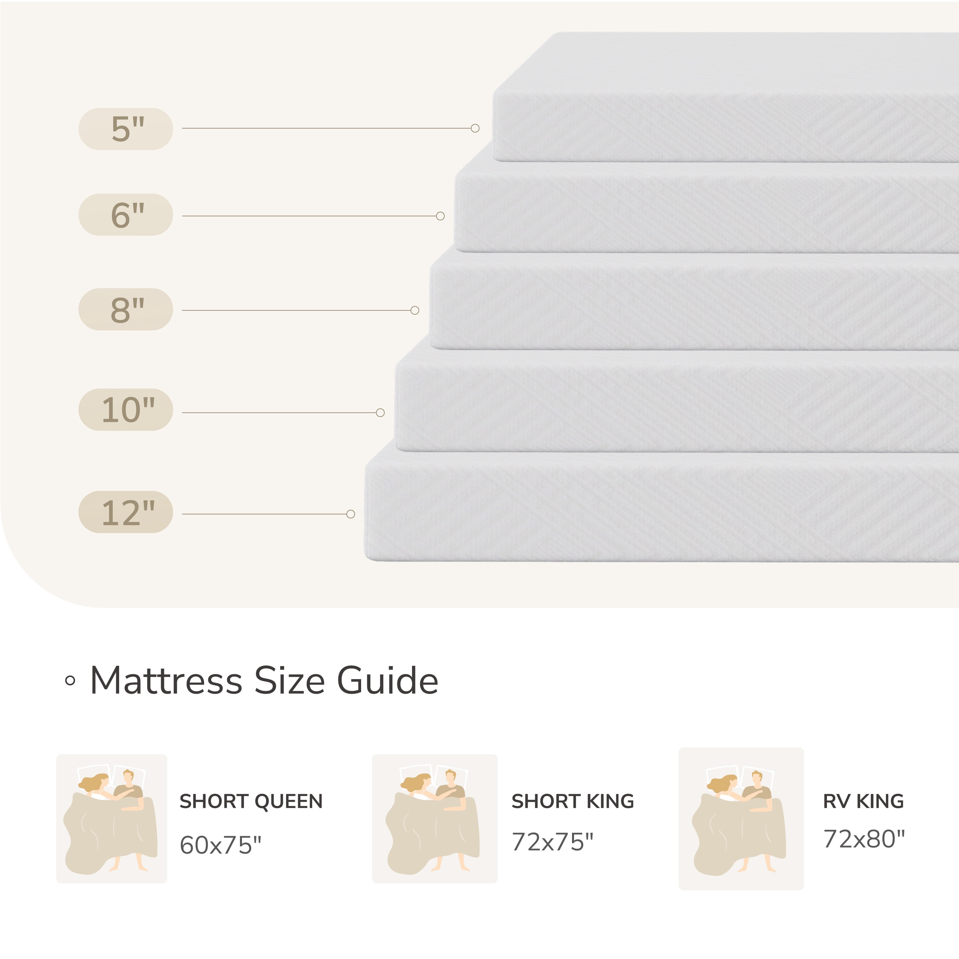 MLILY Short Queen RV Mattress in a Box, 8 inch Mattresses for RVs, Campers & Trailers, Green Tea Memory Foam Mattress for Cool Sleep & Pressure Relief, Medium, 60" x 75"