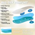 thumbnail image 4 of OrthoComfoot Women's Orthopedic Road Running Shoes: Comfortable Supportive Shoes for Walking and Everyday Wear, 4 of 7