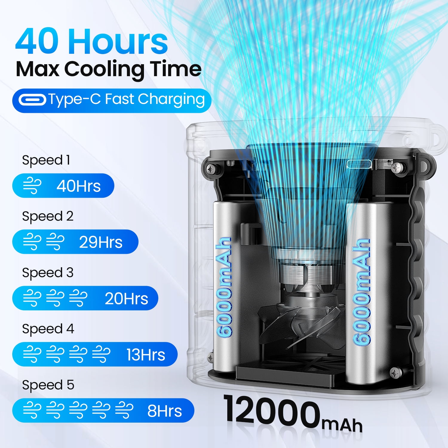 AI Portable Waist Fan, 40Hrs+MAX 17000RPM Powerful+5 Speeds+Power Bank+LED Light, Cooling Rechargeable Belt Fan with Filter, Wearable Shirt Fans Clip On for Outdoor