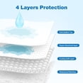 thumbnail image 2 of GreenChief 2 Pack Reusable Washable Underpads with Handles Incontinence Bed Pad Waterproof Pee Pads, 2 of 6