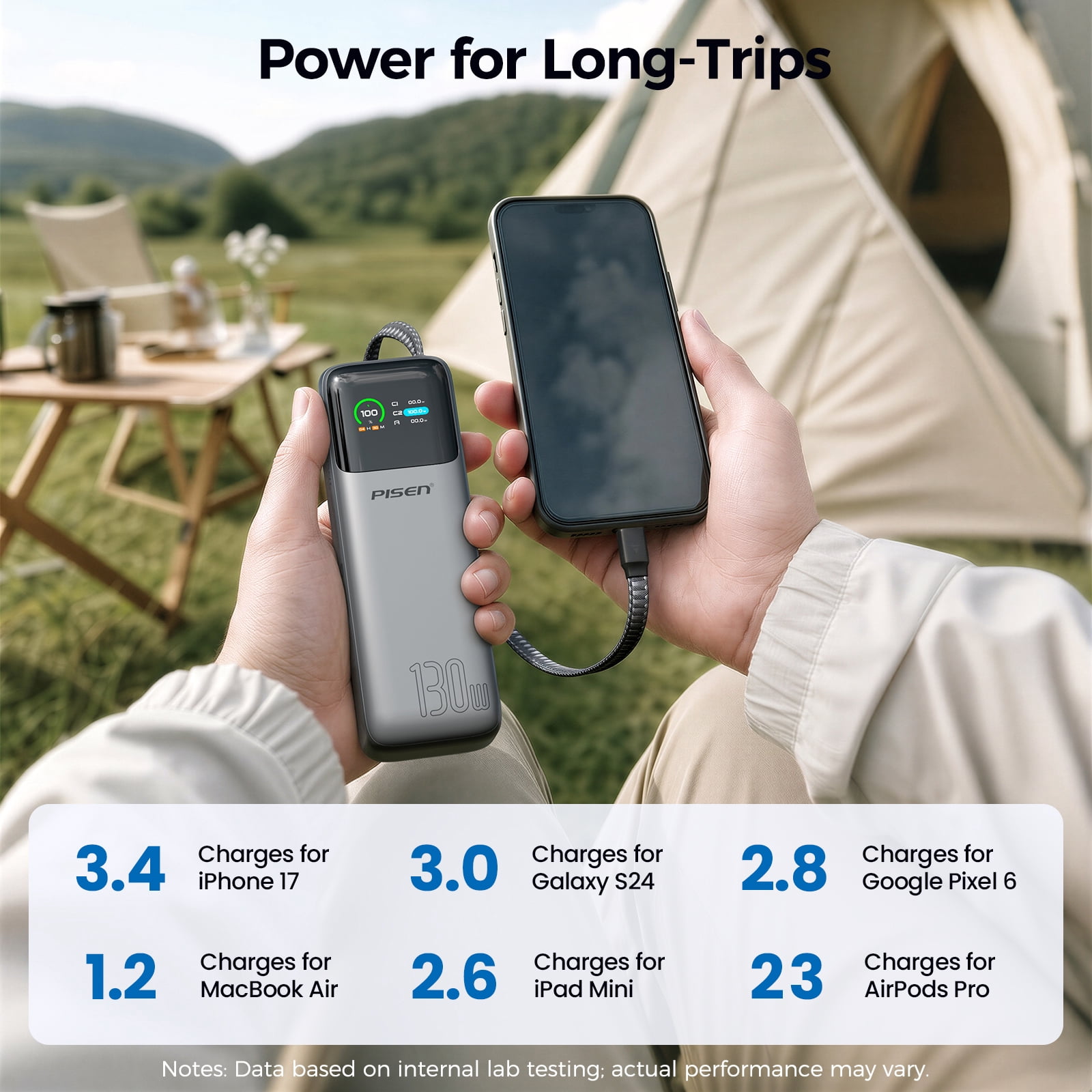 PISEN 3C Certified Power Bank-20000mAh 130W Power Bank,Travel Battery Pack Portable 3C Charger with LED Display, Portable Charger with Built in Cable for iPhone, Samsung and More