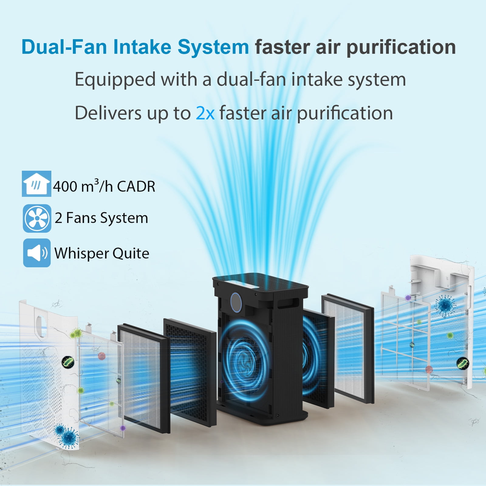 NUTROMO WiFi Smart Air Purifier for Home Large Rooms up to 3000 Sq.Ft., H14 True HEPA, 2 Washable Filters, PM2.5 Display, Alexa & Google Compatible, Removes Allergies, Smoke, Dust & Pet Hair