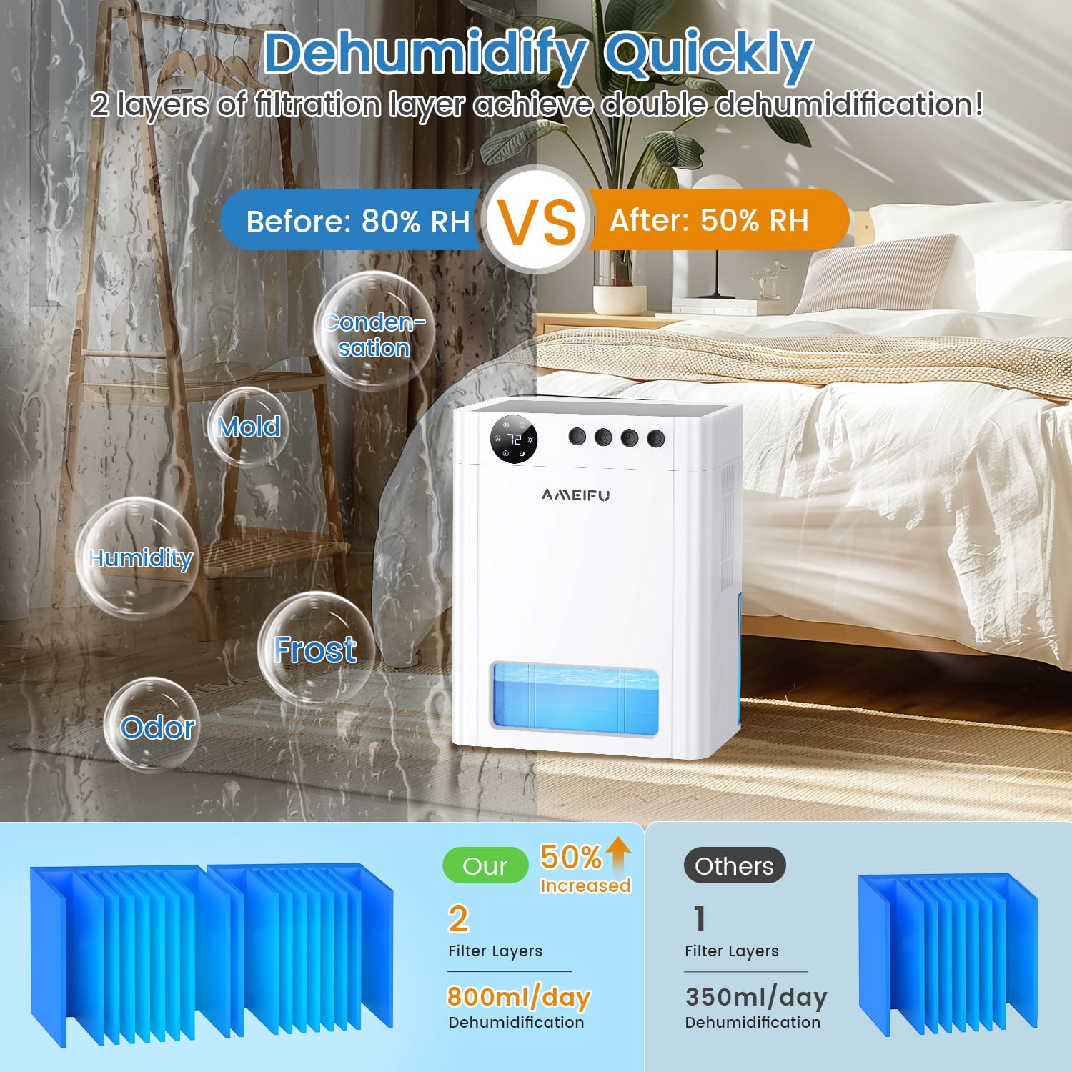 AMEIFU 4L Dehumidifier for 1000 Sq.ft, Quiet Dehumidifier with Auto Shut off & Auto Defrost