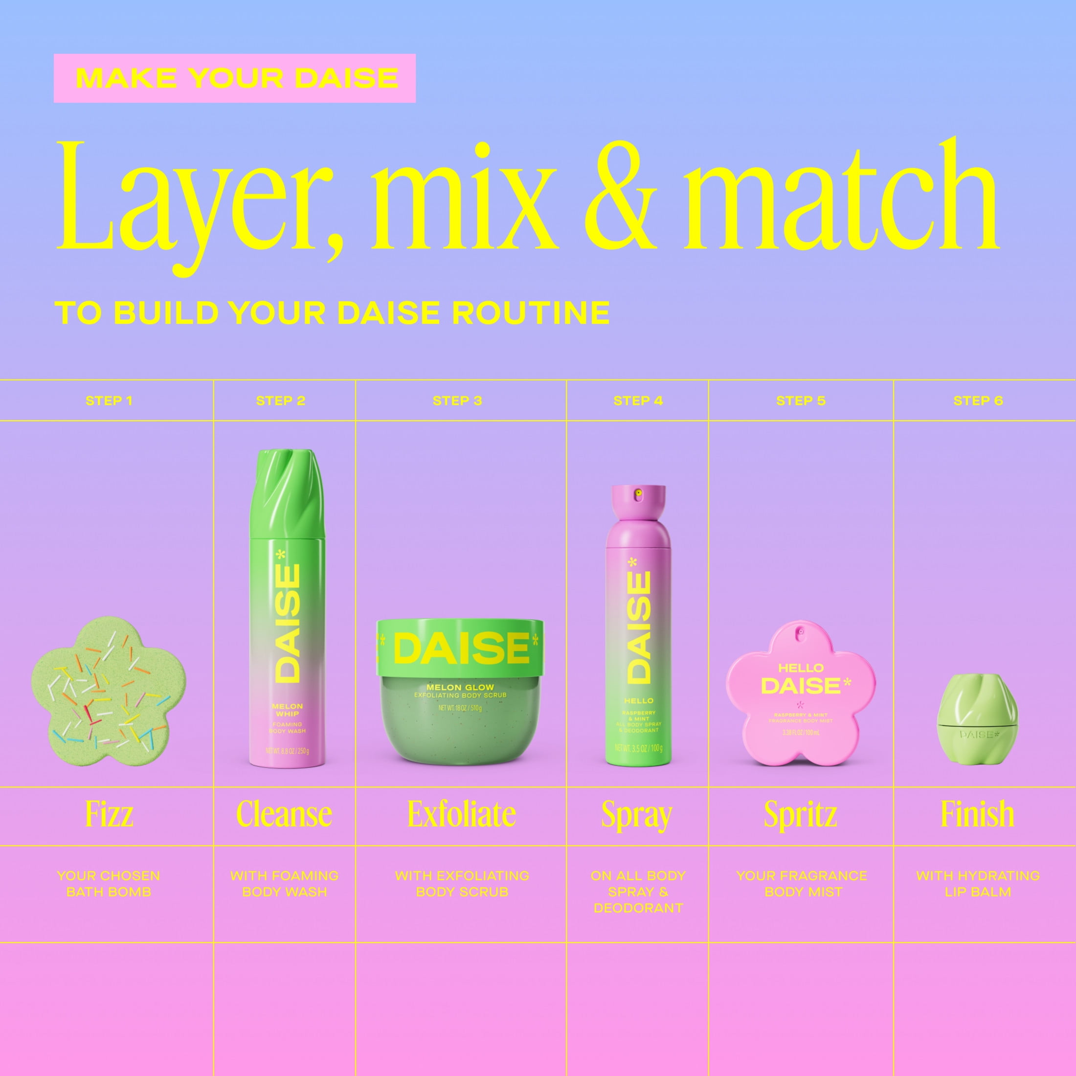 DAISE Hello Daise Fragrance Body Mist in Raspberry & Mint, 3.3 fl oz/100 mL, body mist, spritz, spray