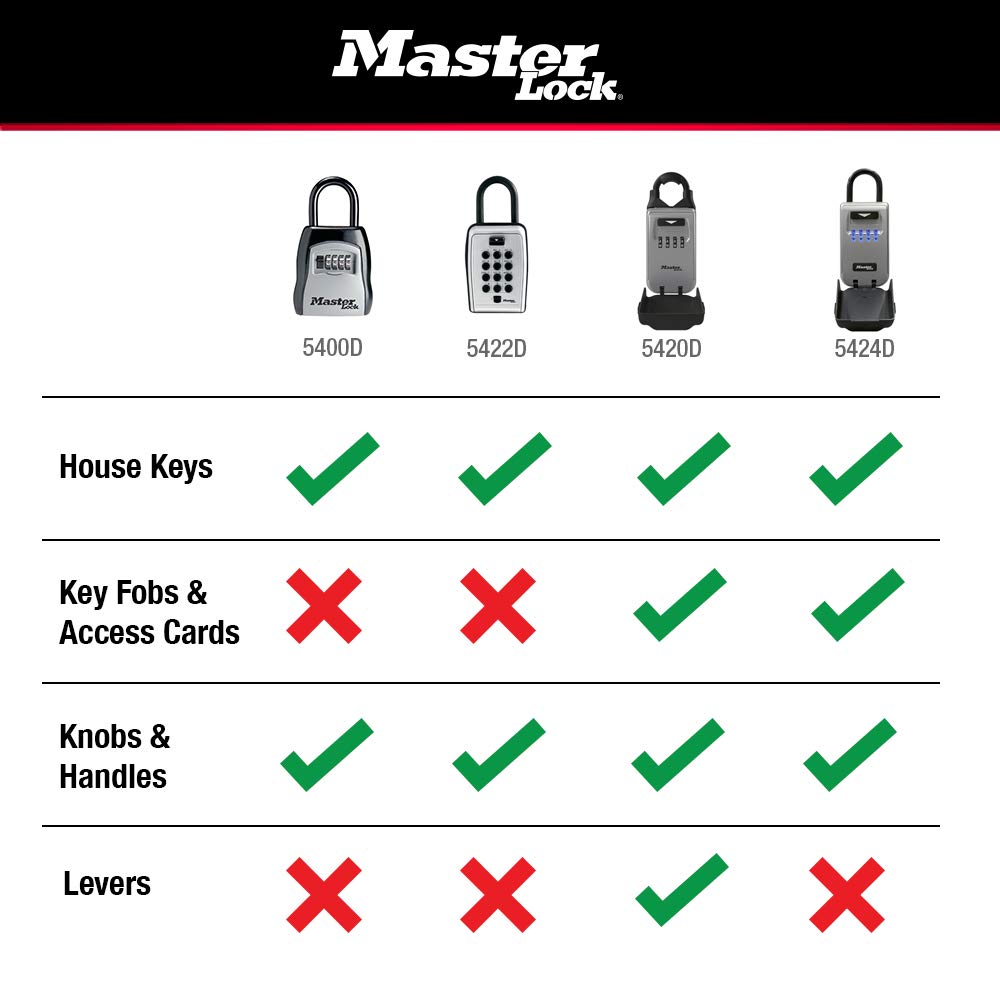 Master Lock Black Portable Outdoor Key Lock Box with Push Button Resettable Combination Lock to Safely Hide a Key Outside, 5422EC