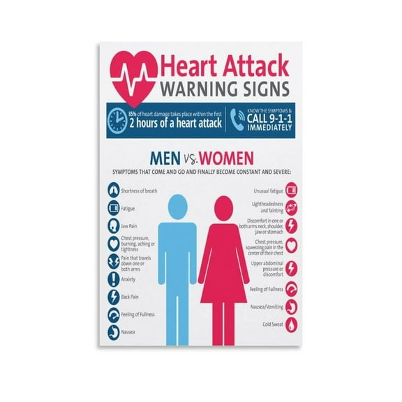 Heart Attack Warning Signs Poster Canvas Wall Art Posters For Room Aesthetic And Decor Poster For Bedroom Living Room Bathroom Kitchen Office Decor poster