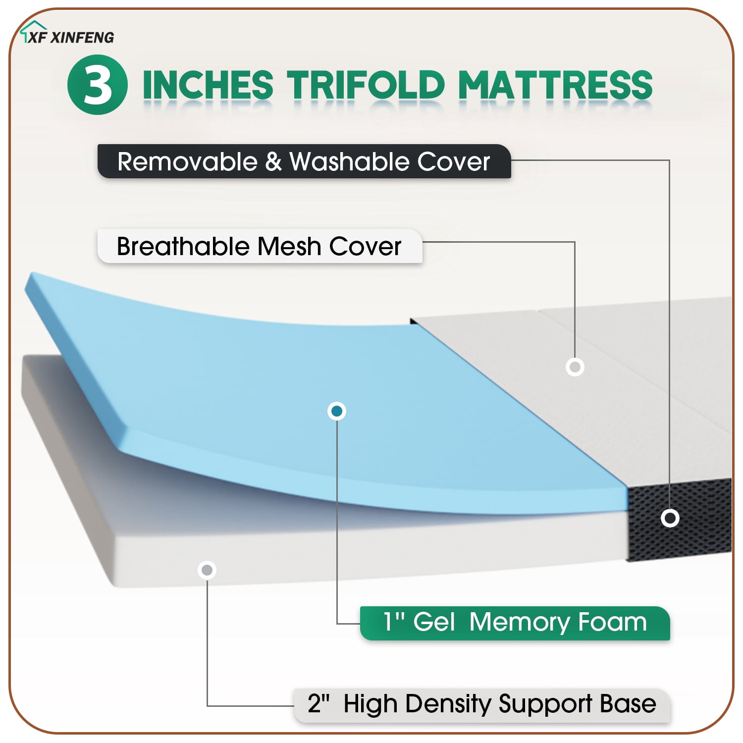 XF XINFENG 3 Inch Tri Fold Memory Foam Full Mattress, Portable Foldable, Medium, Topper with Washable, Cover Non-Slip Bottom for Camping Guest Floor RV, White, Full