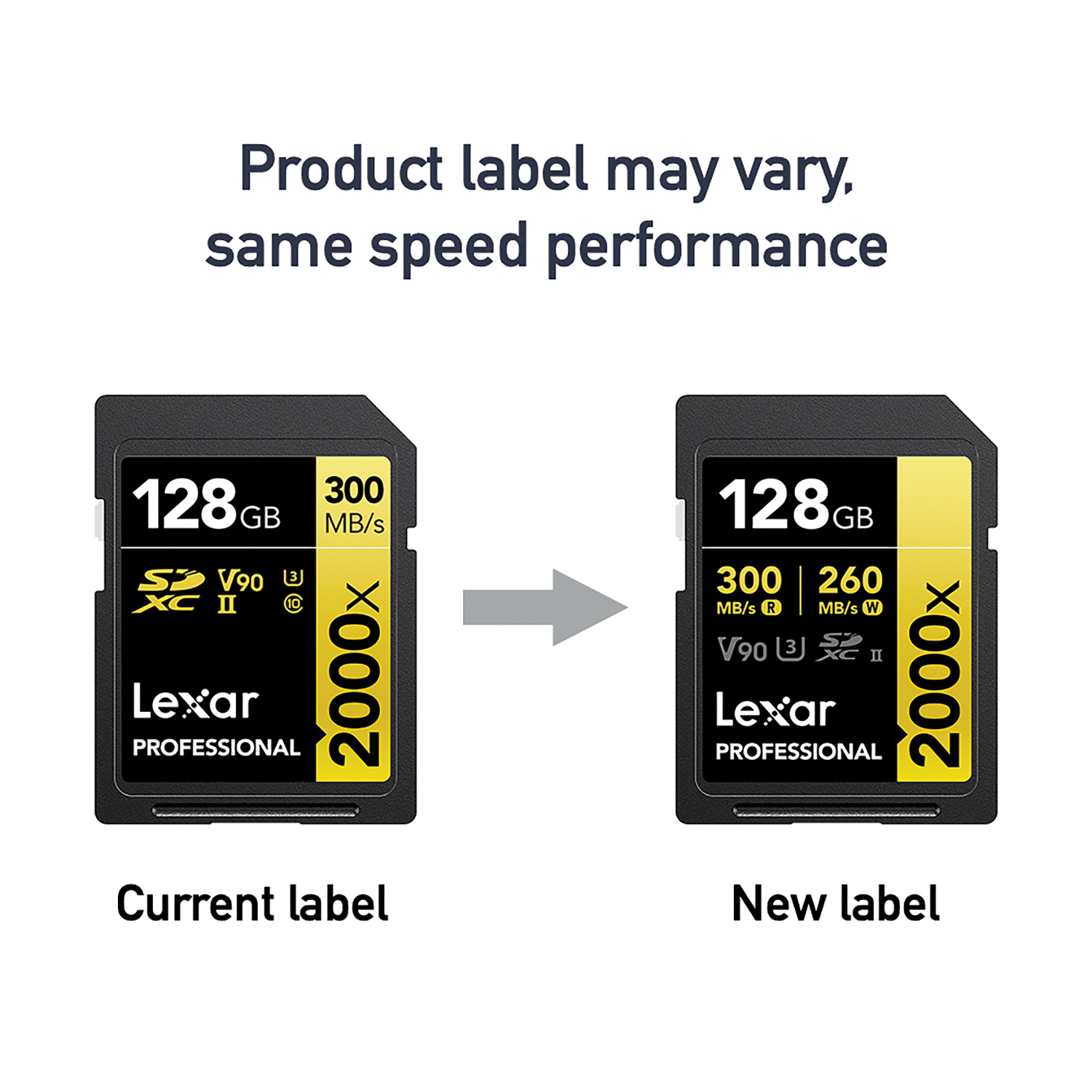 Lexar Professional 2000x SDHC/SDXC UHS-II Card (128 GB)