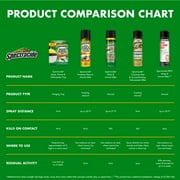 Spectracide Wasp & Hornet Killer Aerosol Spray, Twin Value Pack, 18.5 Ounce