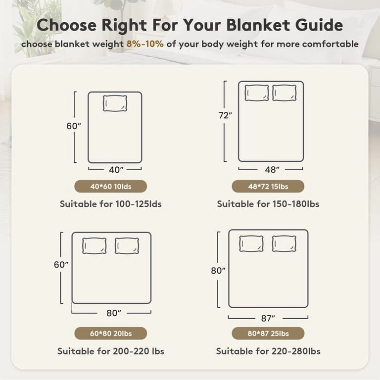 Fundaze Weighted Blanket, Queen 60x80 20lb Polyester photo 8