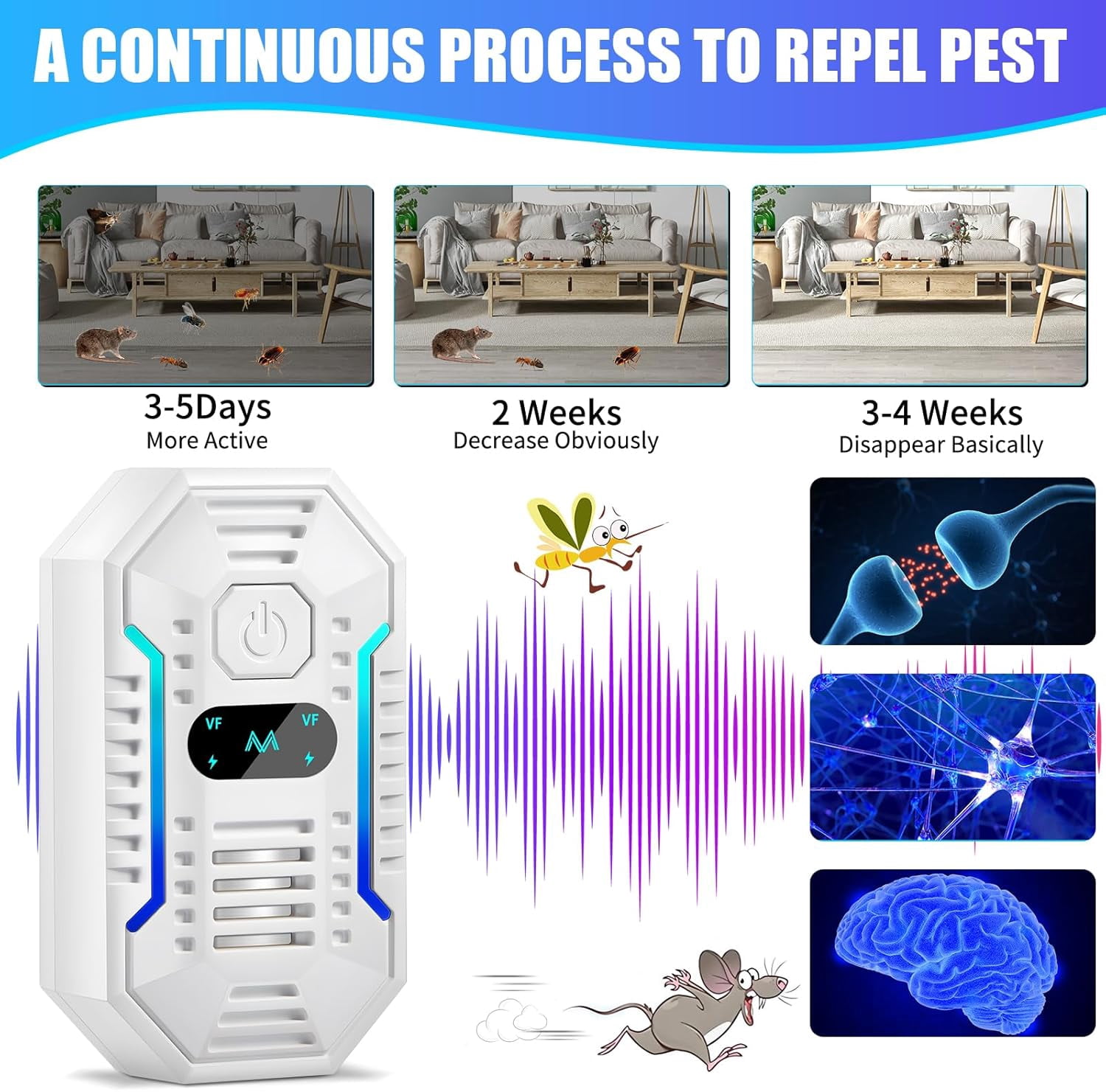 Ultrasonic Pest Repeler, Mouse Traps Indoor for Home, 6Pcs Plug in Rodent Repelent Indoor Electric Mouse Trap for Bedroom, Effective Pest Control