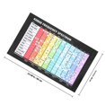 thumbnail image 4 of WRITWAA Guitar Chart Audio Frequency Poster PVC 1Pack, 4 of 8