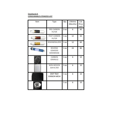 

DewStand Model DSA-1F Disposables Basic Kit