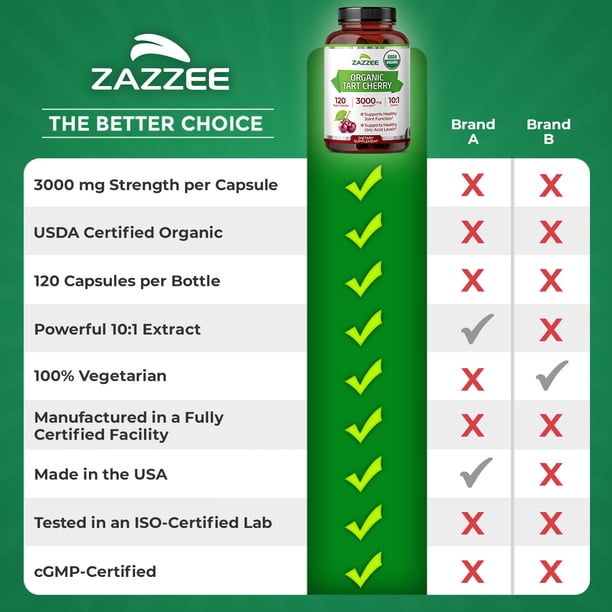 Zazzee USDA Organic Tart Cherry Extract 3000 mg, 10:1 - Walmart.com