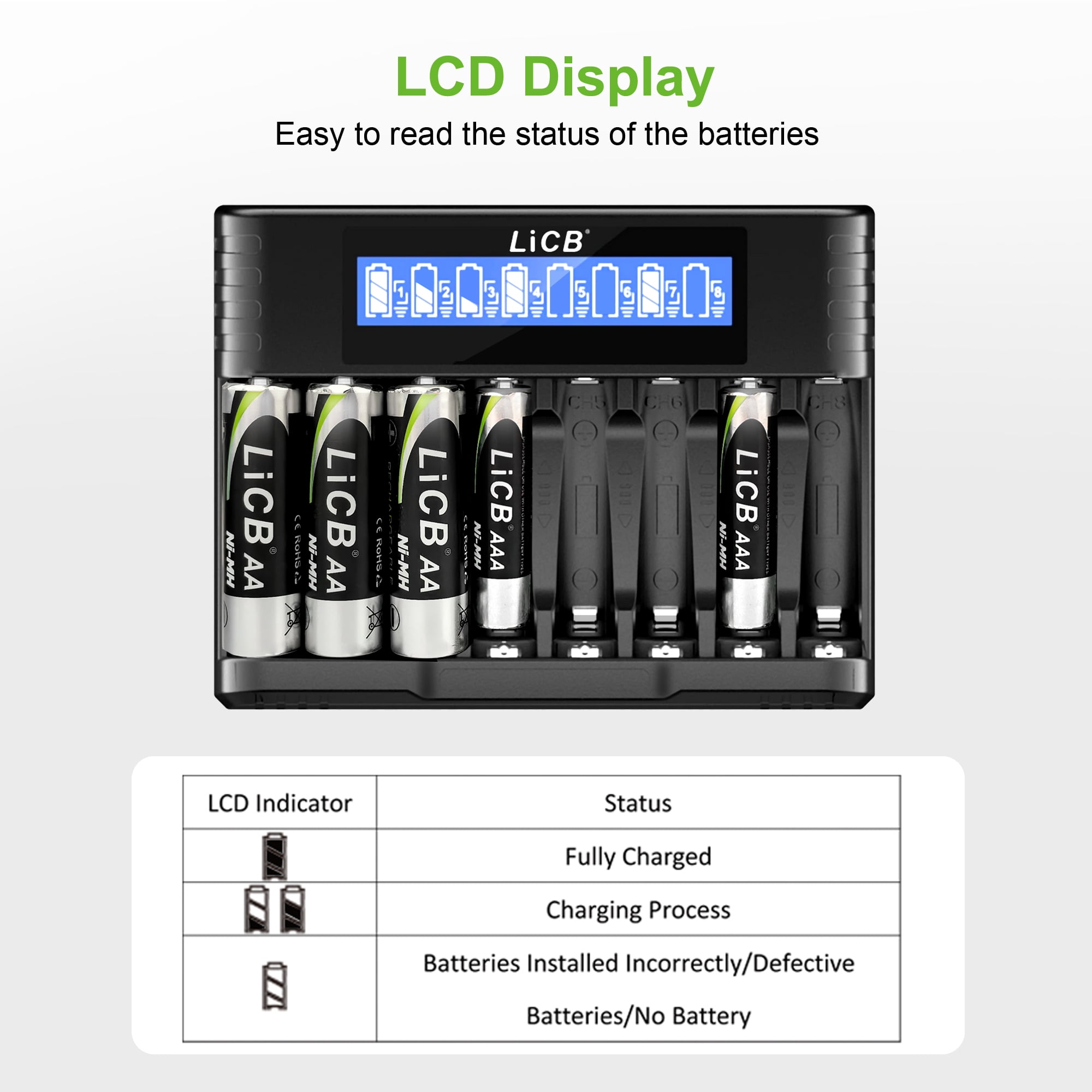 LiCB Rechargeable Batteries AAA 1100mAh with Smart 8 Bay Battery Charger, 8 Count 1.2V NiMH Triple A Battery