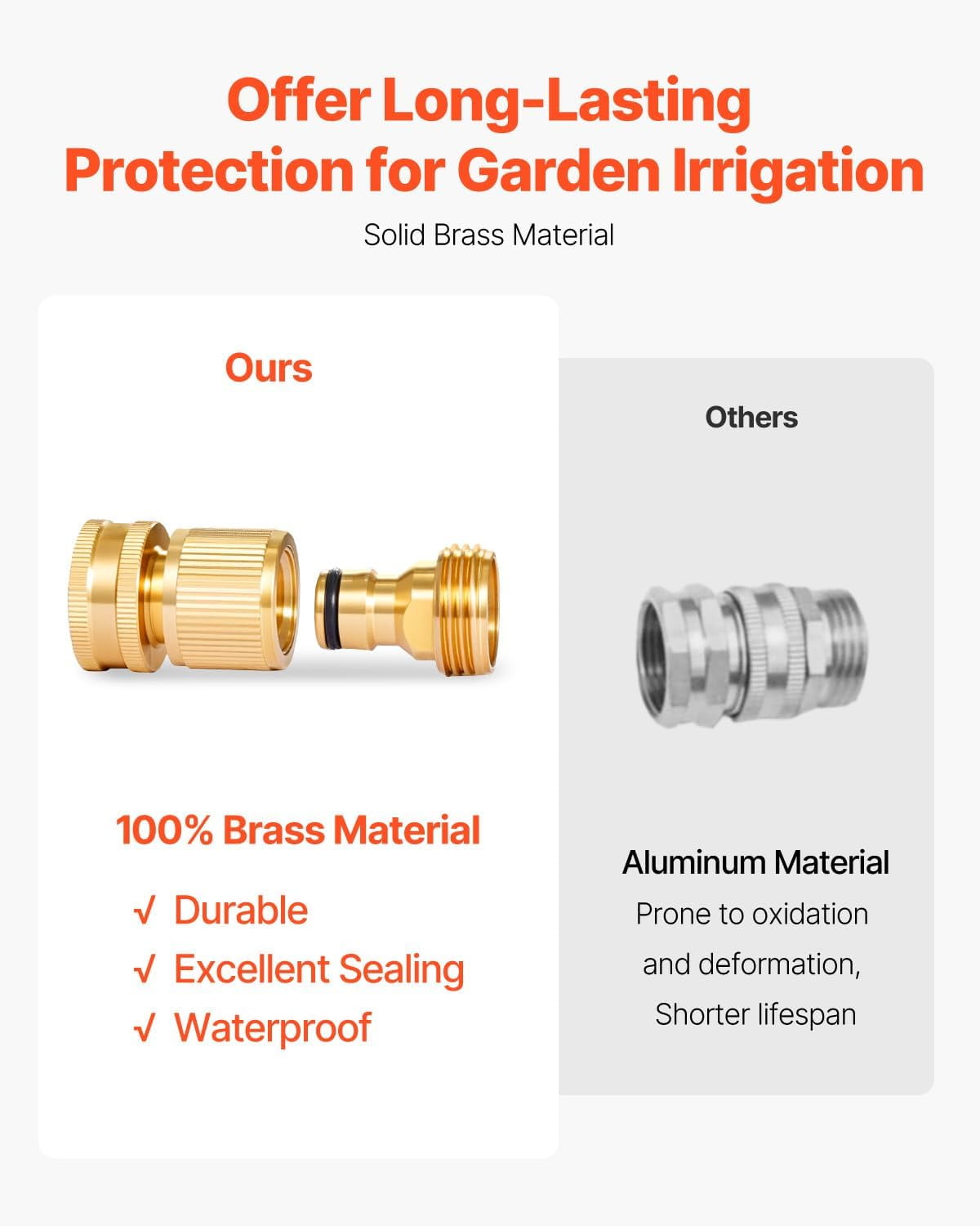 HRTGFD-Garden Hose Quick Connect, 3/4 inch Male & Female, 200 PSI Heavy Duty Solid Brass Quick Connector, 2 Sets Garden Hose Fitting, No Leak Water Hoses Connectors with Gaskets