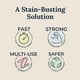 thumbnail image 4 of Clothes Stain Remover Spray Stubborn Stain Remover Clothing Detergent 120ml, 4 of 5
