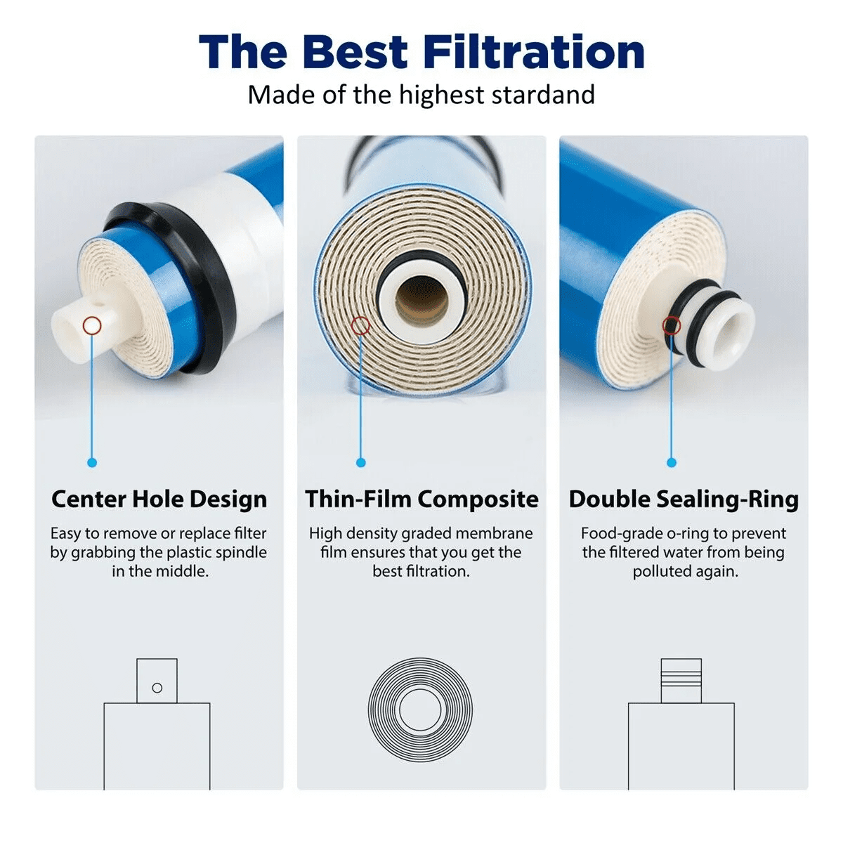 Membrane Solutions Combo Pack Water Filter Replacement Cartridge Compatible GE RO Set GXRM10RBL GXRM10G Reverse Osmosis Systems, 6x Carbon Filters, 3x 150GPD RO Membrane Filter