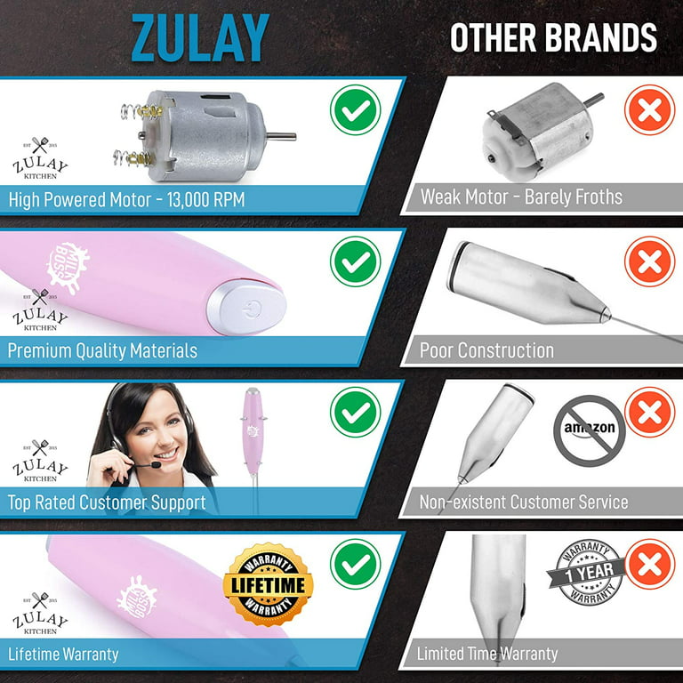 Zulay Kitchen Milk Boss Electric Milk Frother Foam Maker (Batteries  Included) - Rose Pink