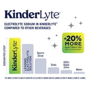 Kinderfarms KinderLyte Electrolyte Solution Drink for Kids & Adults, Lemon, 33.8 fl oz Bottle