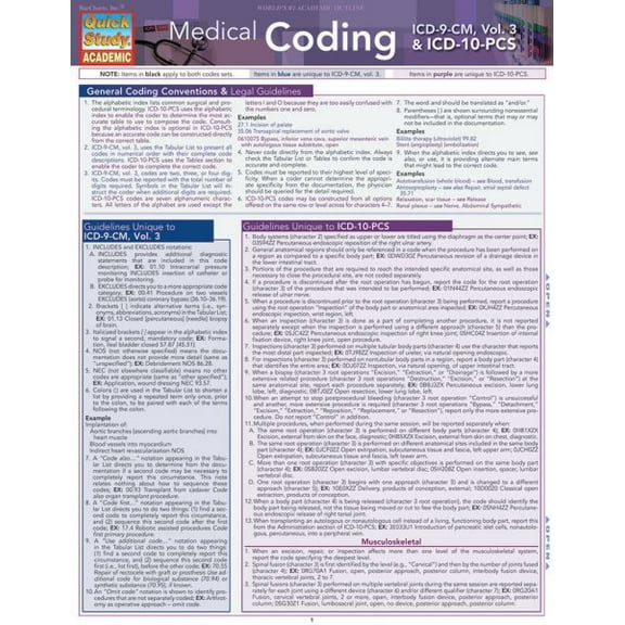 Medical Coding: Icd-10-Pcs (Other)