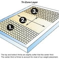 thumbnail image 2 of Copper Cool Hybrid 12" Medium Mattress Pad / Ensures Comfortable Rest, 2 of 2