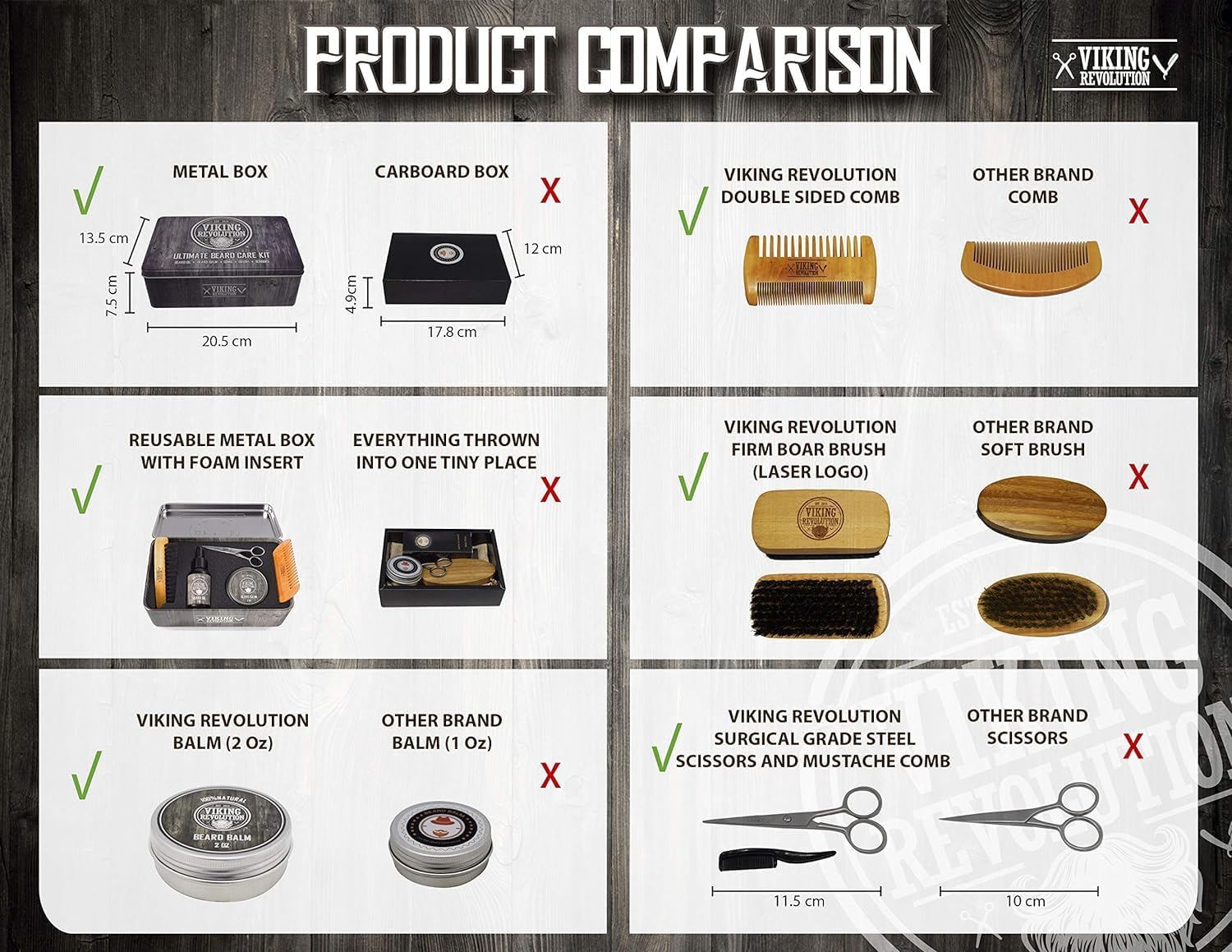 Viking Revolution Beard Care Kit for Men photo 5