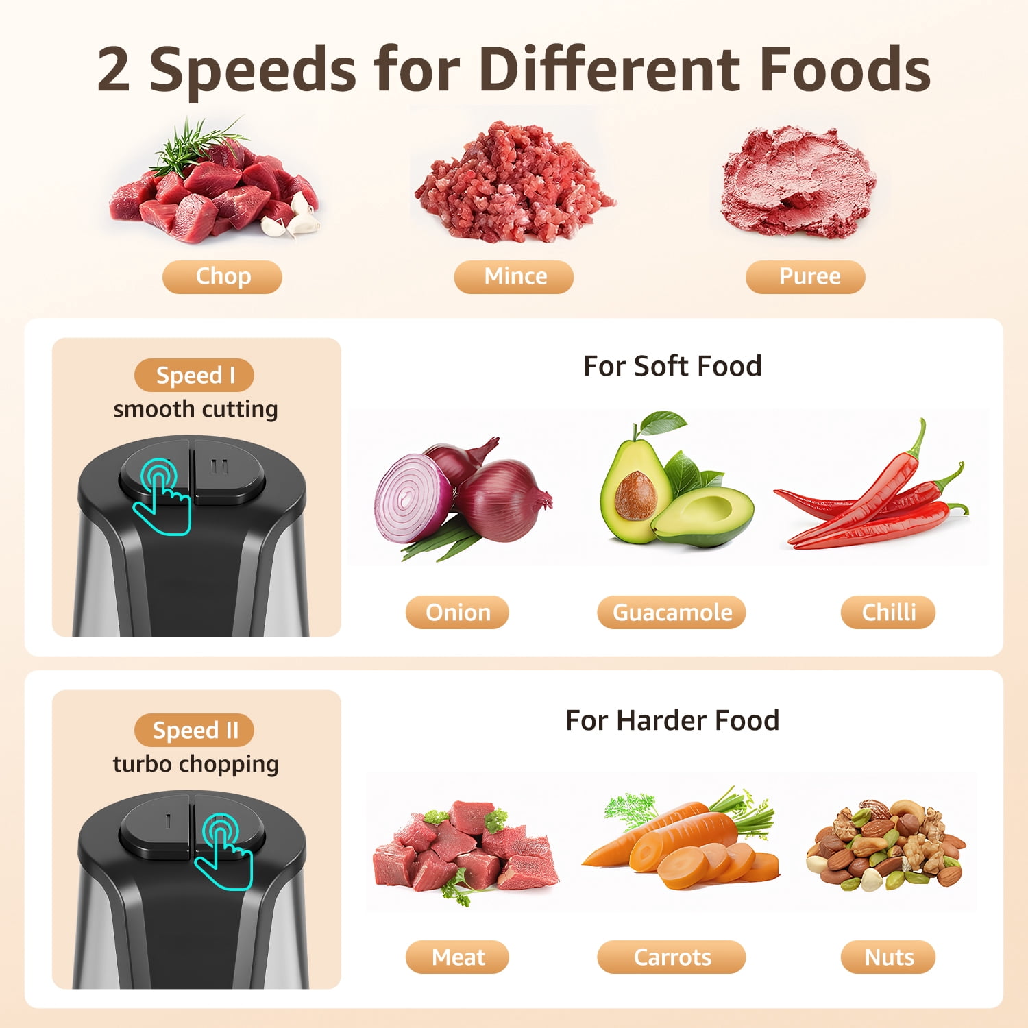 CUOCCO PRO 500W Food Processor, Electric Food Chopper with 2 Bowls (8 Cup+8 Cup), Meat Grinder for Vegetable, Baby Food, Salsa, Includes 2 Sets of Bi-Level Blades