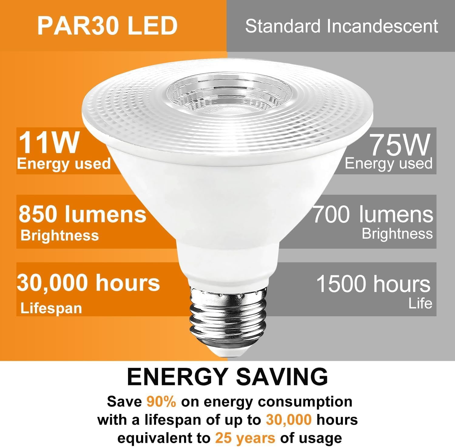 Sinvic PAR30 Short Neck LED Bulb 11W (75W Equivalent) 2700K Warm White Dimmable E26 Flood Light 6 Pack
