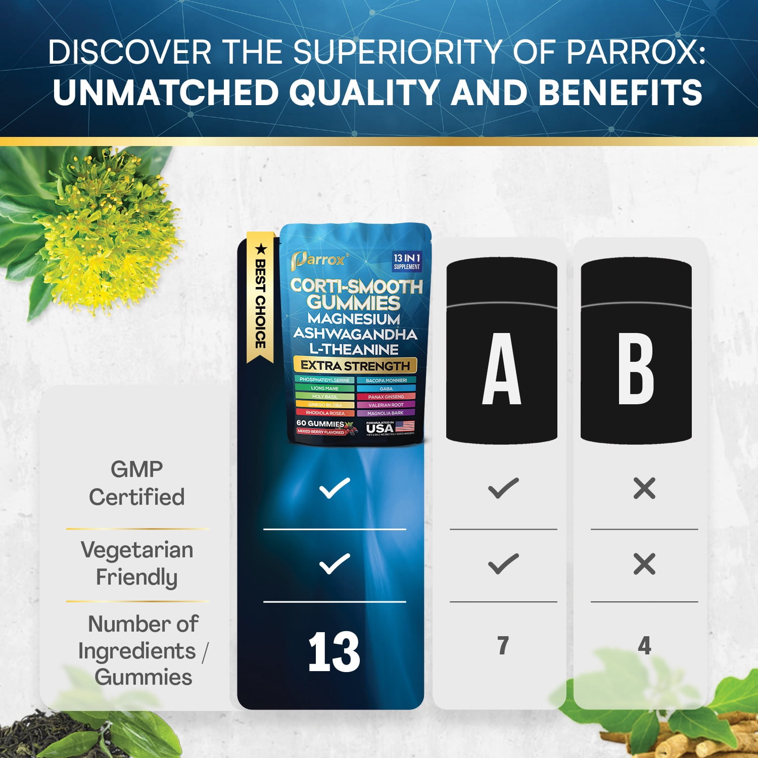 Parrox Corti-Smooth Cortisol Support Gummies with Magnesium, L-Theanine, Ashwagandha, Phosphatidylserine, Bacopa Monnieri, Lions Mane, Ginkgo Biloba, Valerian Root (Mixed Berry Flavor - 3 Pack)