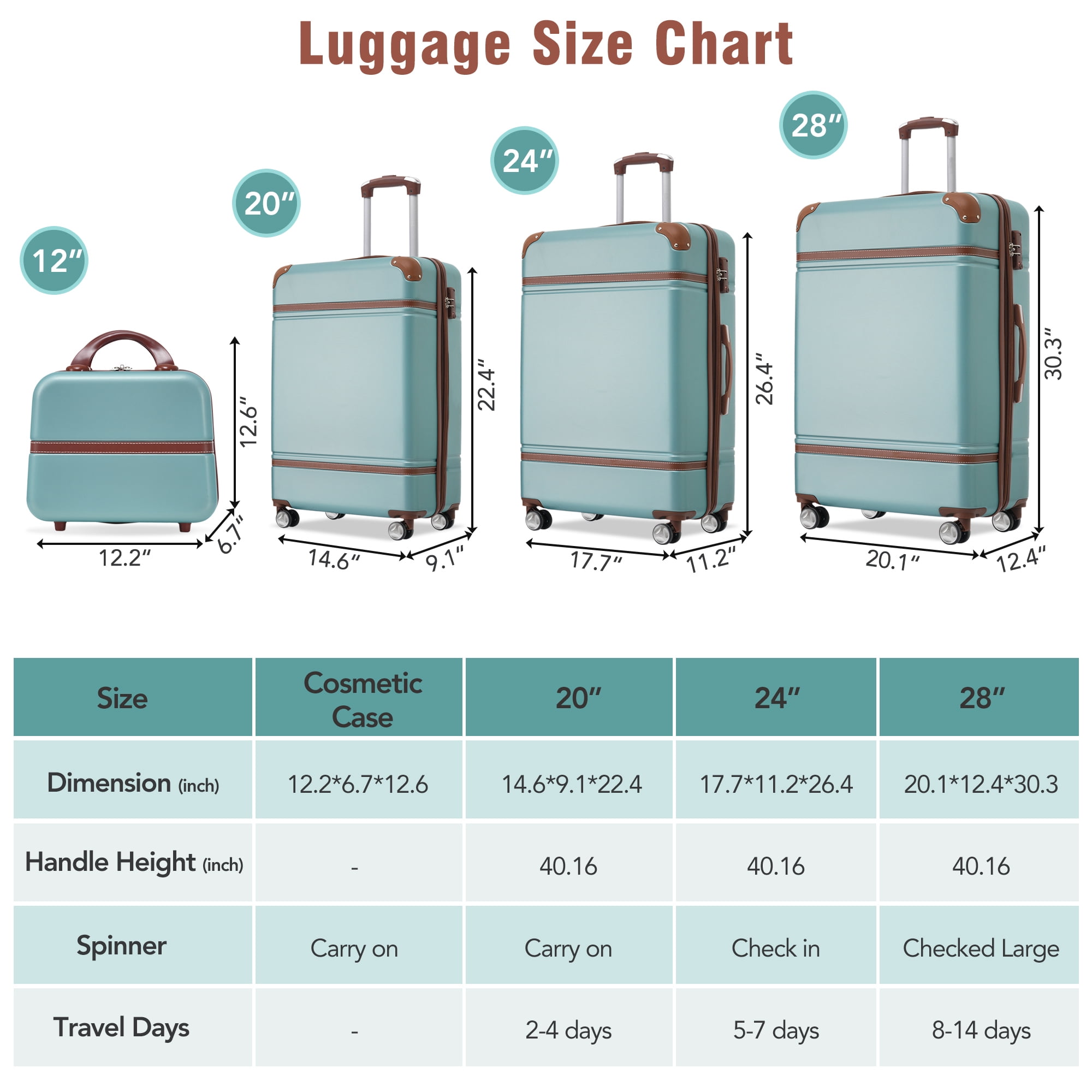 4 Piece ABS Hard Shell Luggage Sets with Cosmetic Case,Lightweight Suitcase with TSA Lock,Airline Certified Carry-on Luggage(20/24/28in),Green